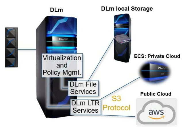 Virtualization and Policy Management Graphic