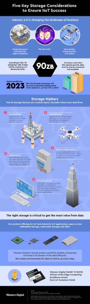 IIoT storage infographic