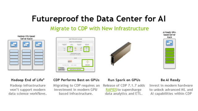 Graphic detailing futureproofing data centers for AI