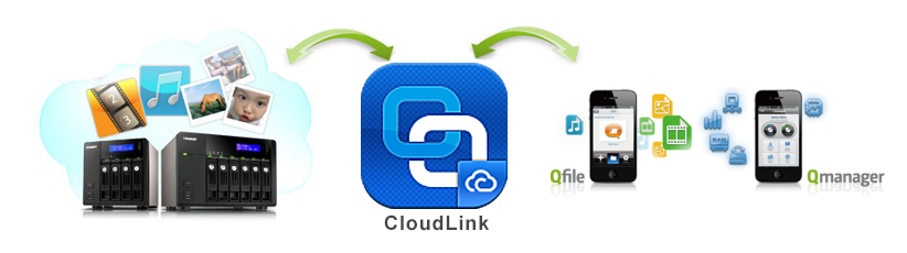 cloudlink-2