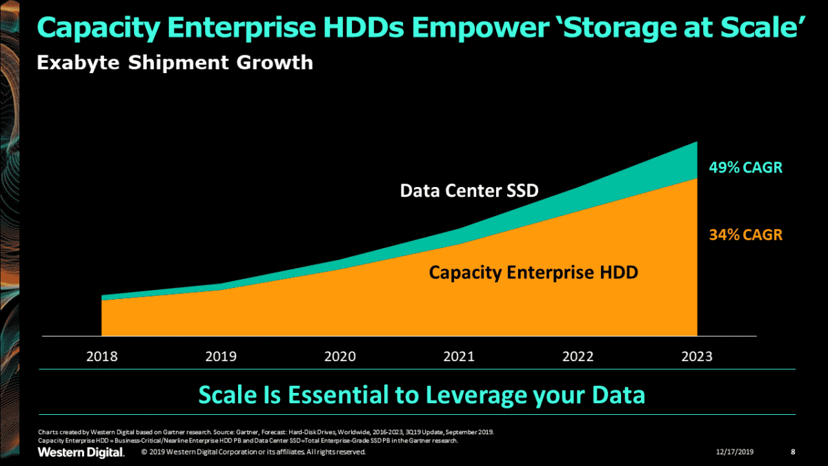 3 Data Center Trends You Need to Know for the Zettabyte Age