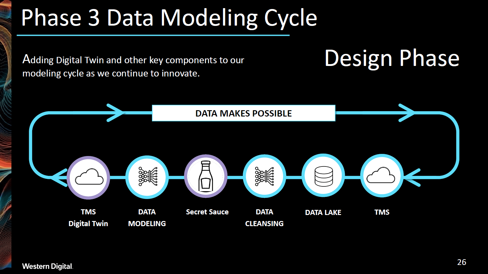 future supply chain phase 3