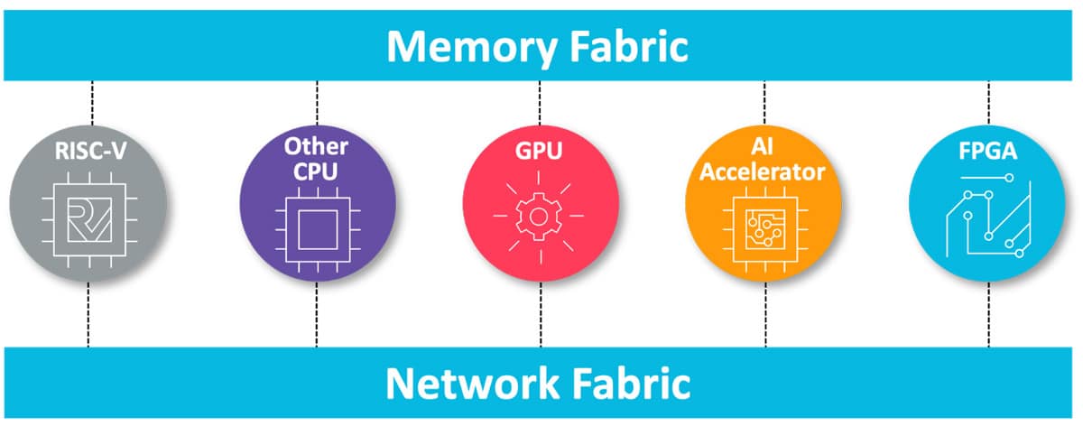 open source hardware