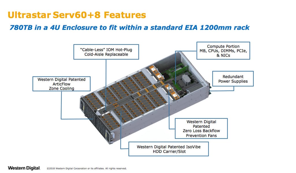 Ultrastar Serv60+8 Hybrid Storage Server Platform