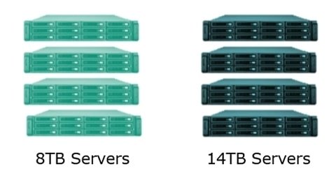 8TB servers vs 14TB servers
