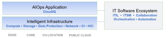 Autonomous Operations Model.