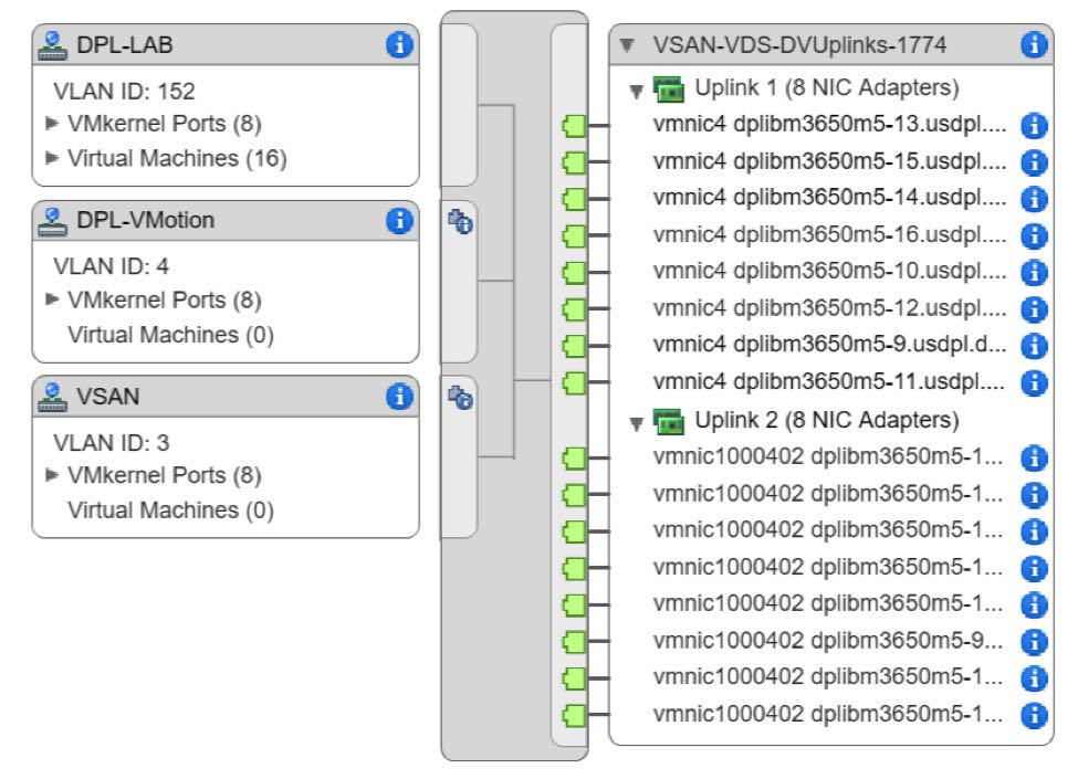 VSAN UPLINKS