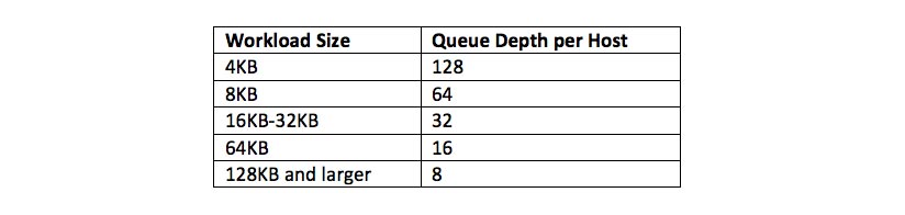 1-vSAN-synthetic-testing