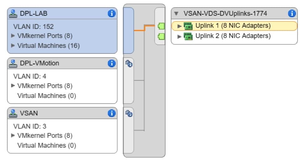 VLAN 152