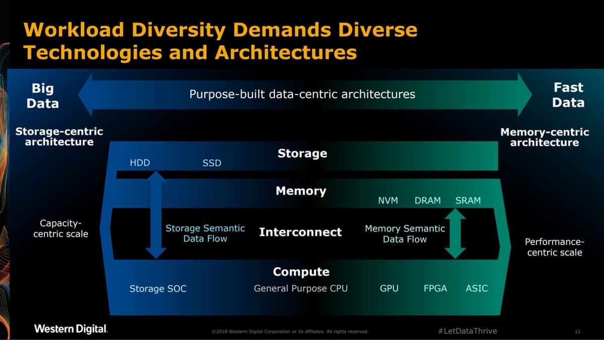 Slide from GSA presentation