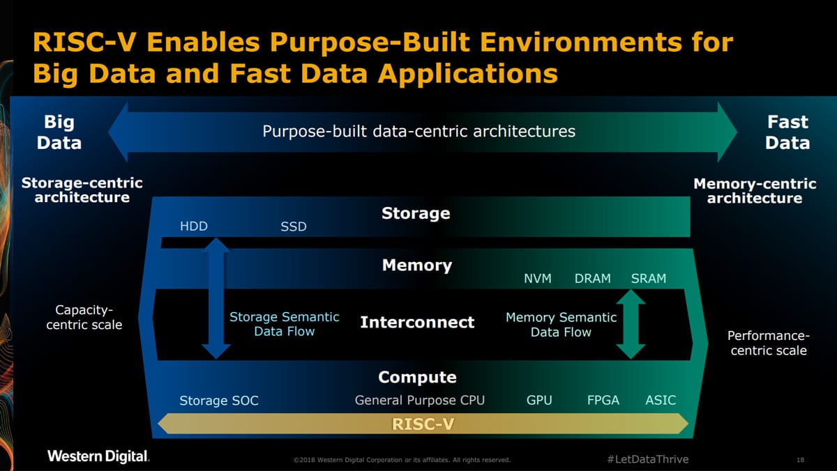 Slide from GSA presentation