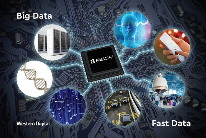 Western Digital and RISC-V
