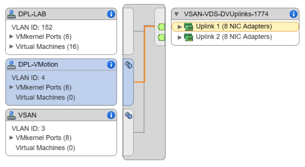 VLAN 4