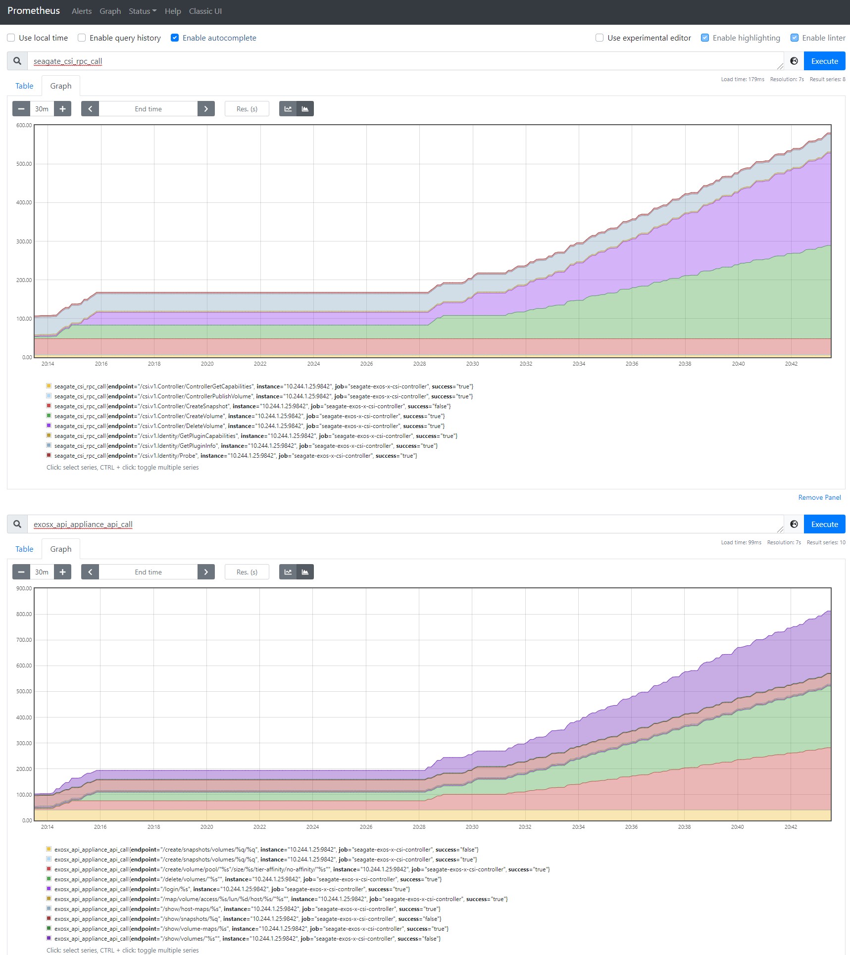 Sample Prometheus graphs showing various CSI driver statistics