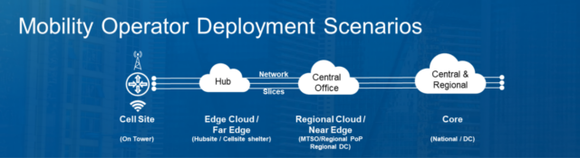 Mobility Operator Deployment Scenarios graphic. 