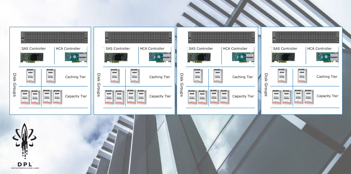 vSAN performance testbed - vSAN configuration, performance testbed