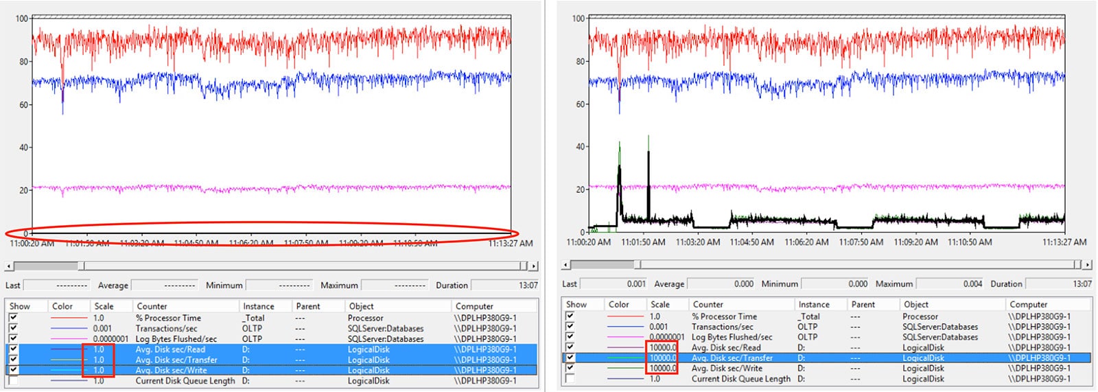 SQL Server 2016 Always On Performance Monitoring with Perfmon