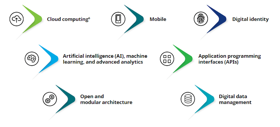 RingCentral for insurance