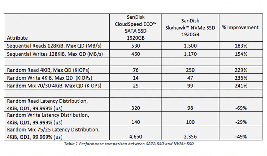 skyhawktable1