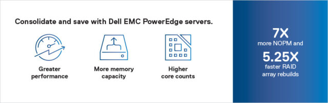 Dell EMC PowerEdge Server with Microsoft SQL graphic.