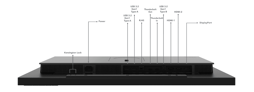 Ports labeled on the Lenovo ThinkVision P27u-20