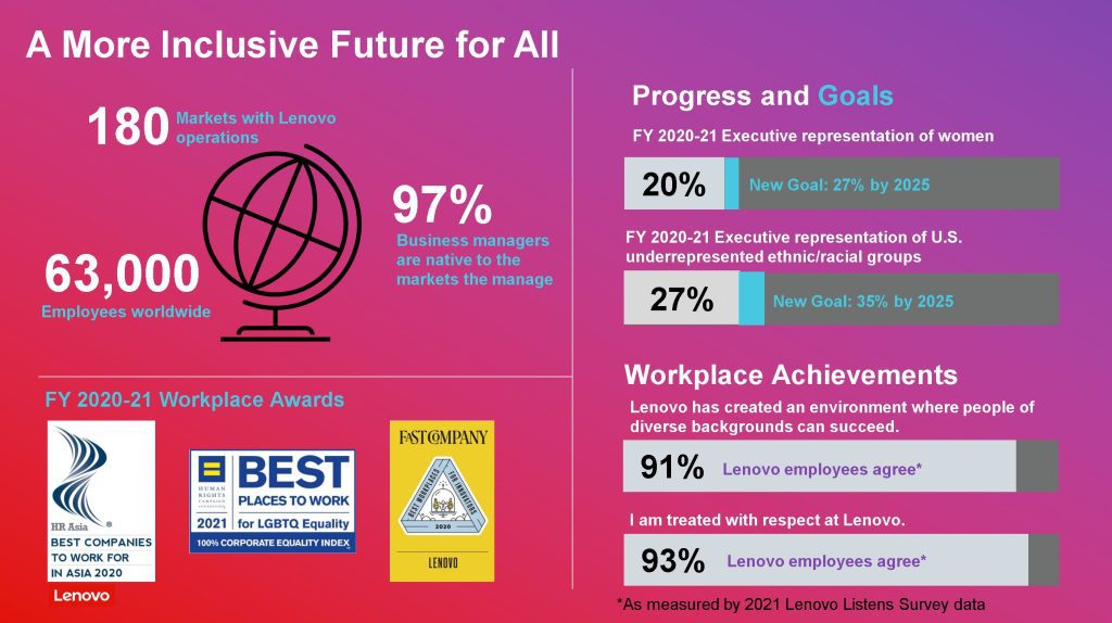 Slide with Lenovo's vision for a more inclusive future for all
