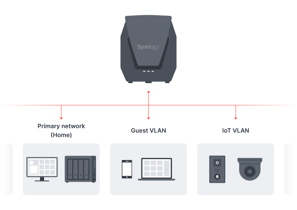 Figure 1. Simply creating these VLANs significantly increases the security of your network.