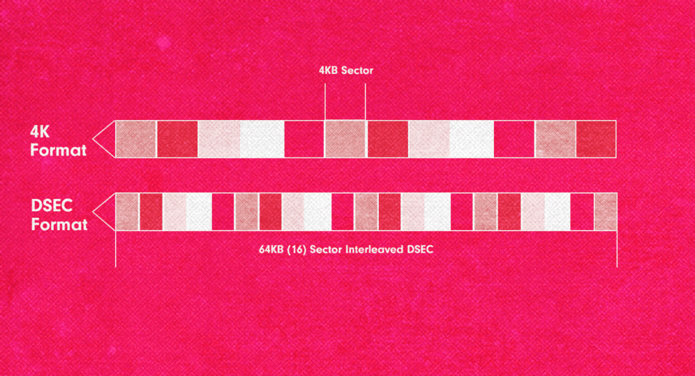 An illustration showing the difference between 4KB sector and 64KB (16) sector interleaved DSEC