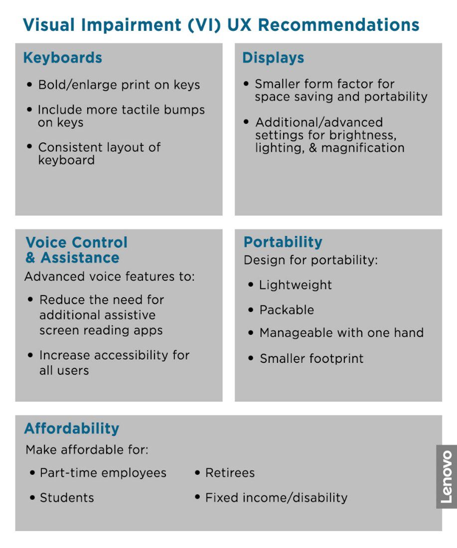Visual Impairment recommendations chart