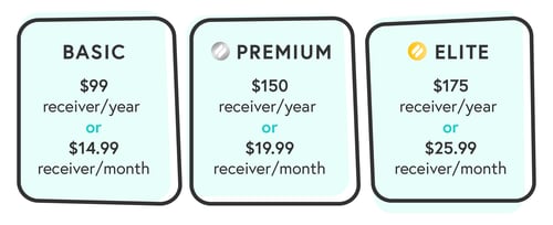 Ditto Plan Pricing - Basic, Premium and Elite