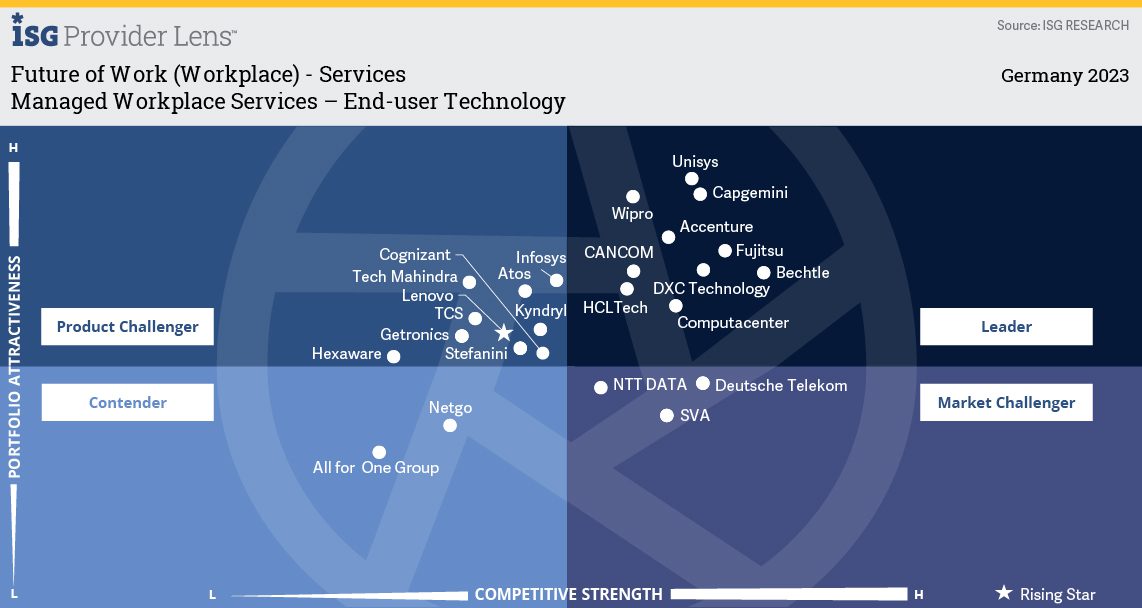 Future of Work grid - Germany