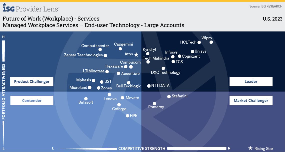 Managed Workplace Services - U.S.